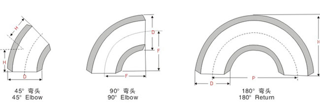 絲扣彎頭，內(nèi)螺紋彎頭，內(nèi)絲彎頭